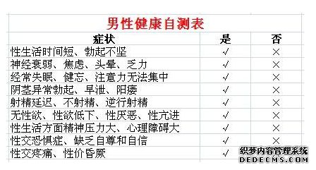 有早泄的趋势该怎么办？—东营东康男科医院