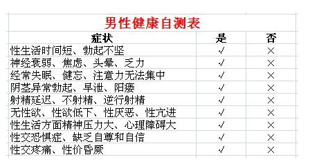 有早泄的趋势该怎么办？—东营东康男科医院